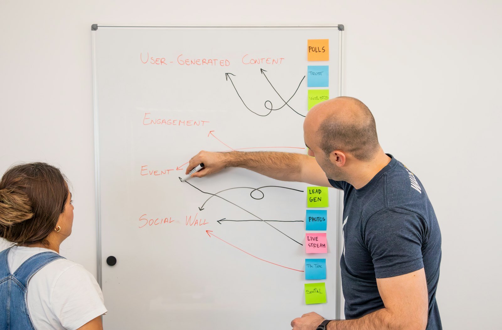 Mapping a system on the whiteboard before the build starts